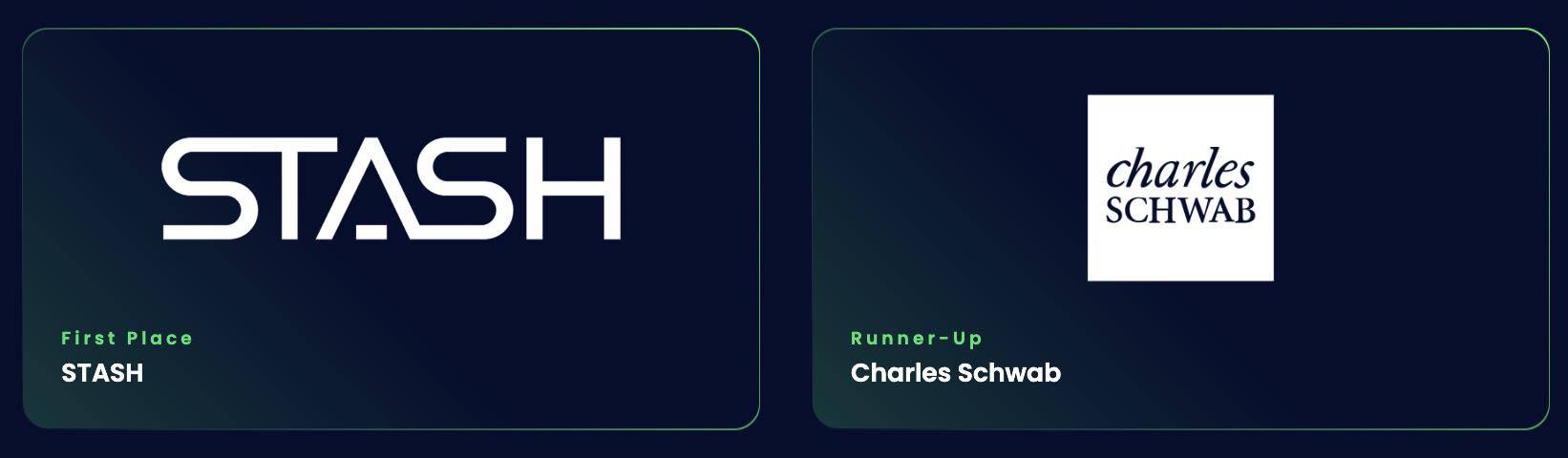 First Place: Stash ; Runner-Up: Charles Schwab 